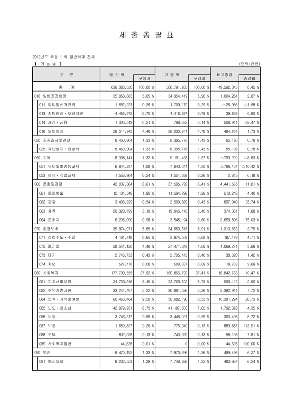 16페이지