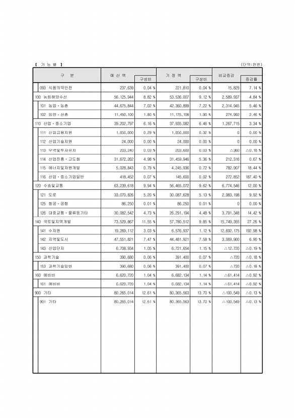 17페이지