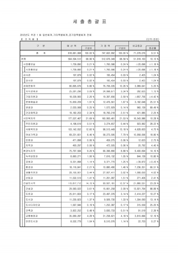 20페이지