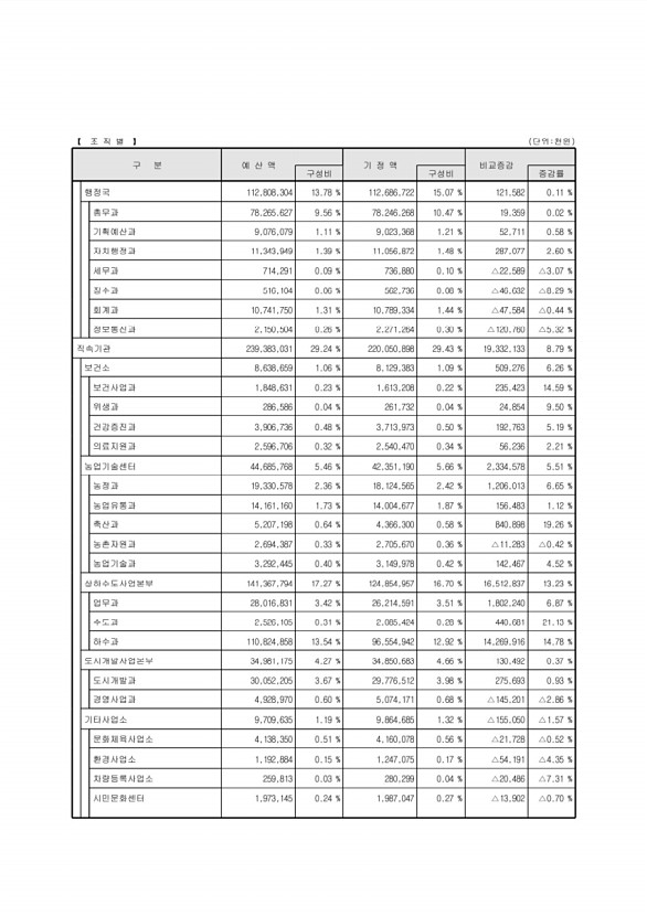 21페이지