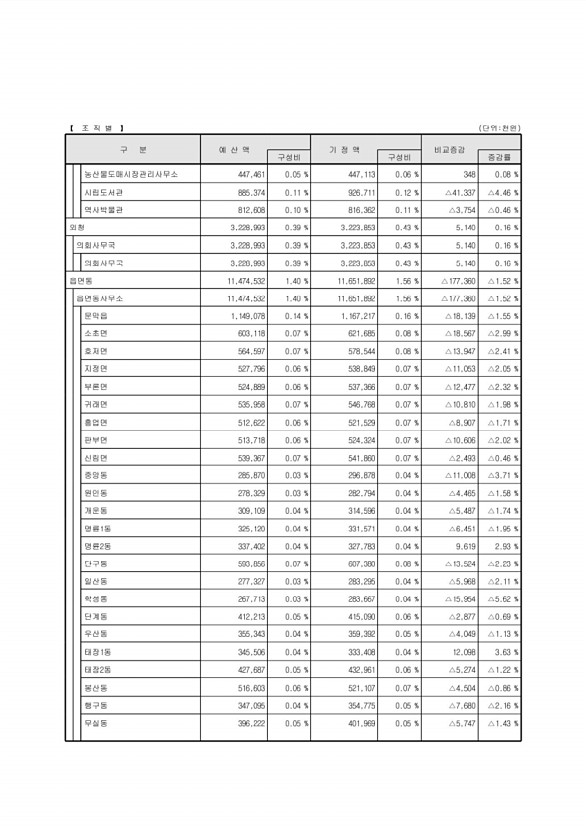 22페이지