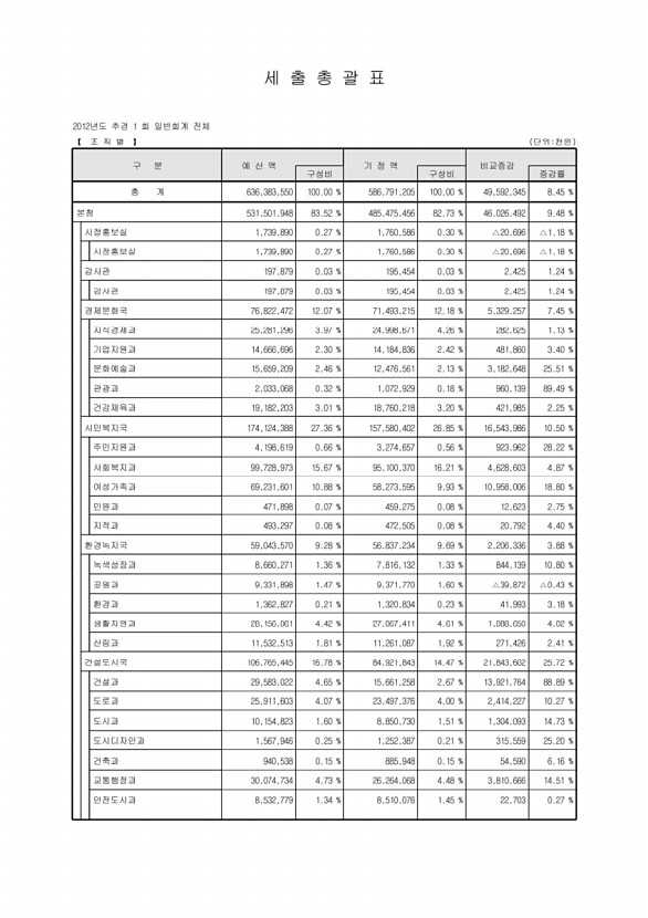 24페이지