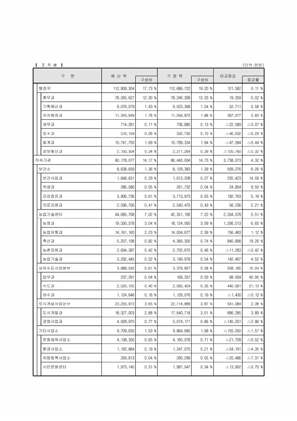 25페이지