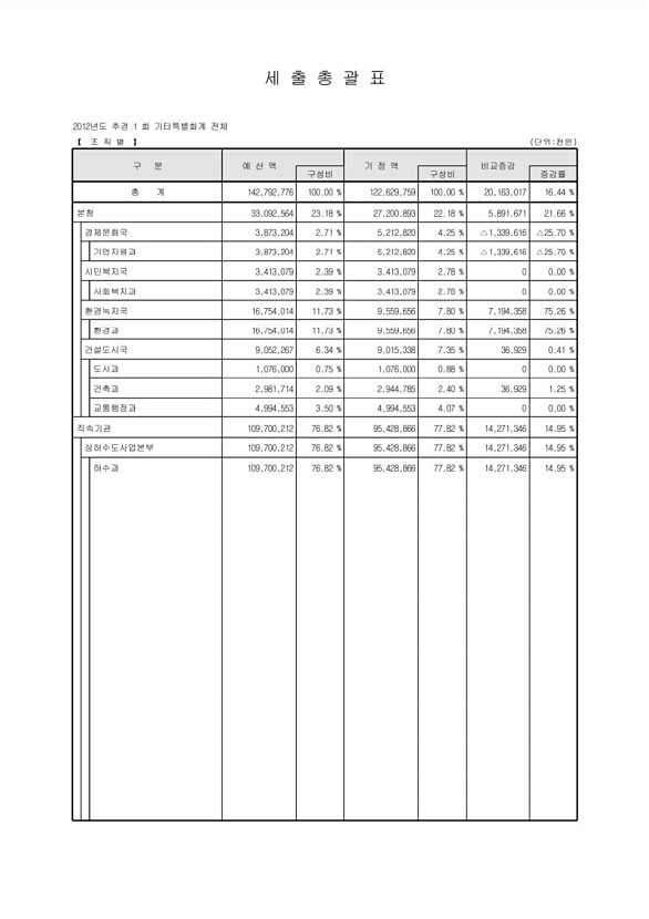 28페이지