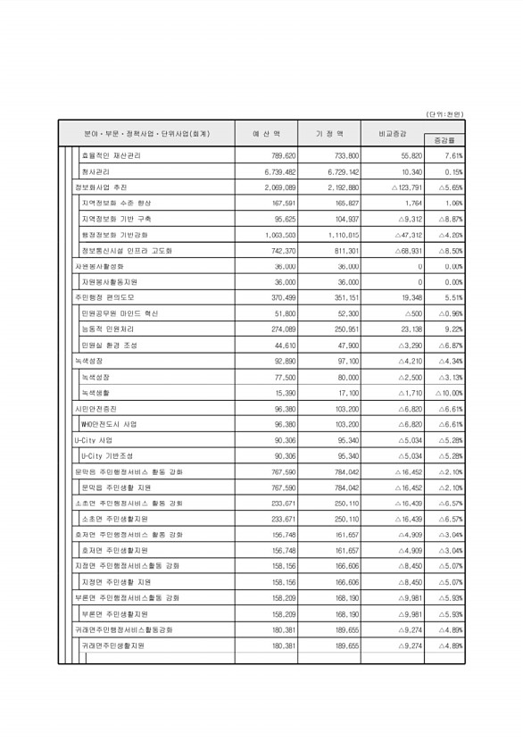 53페이지