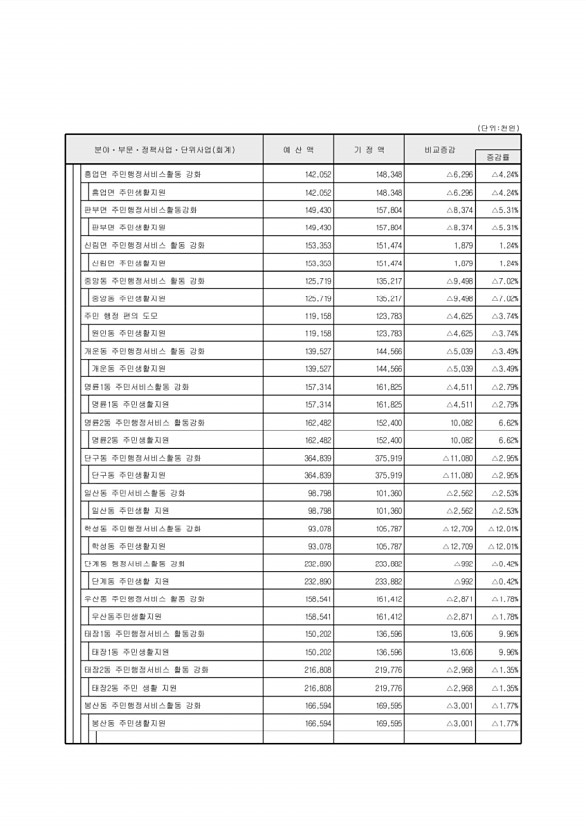 54페이지