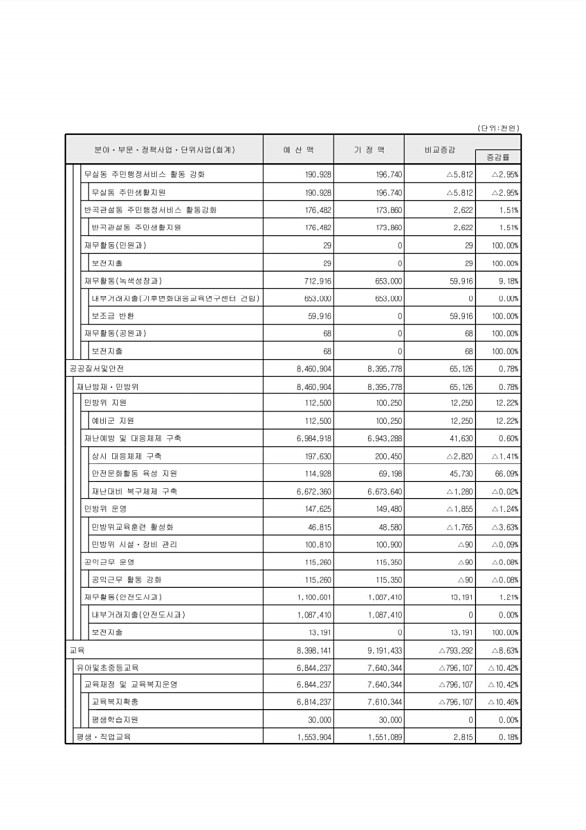 85페이지