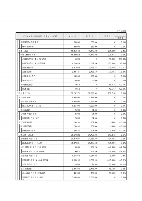 95페이지