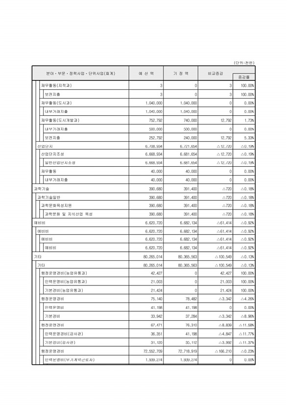 101페이지