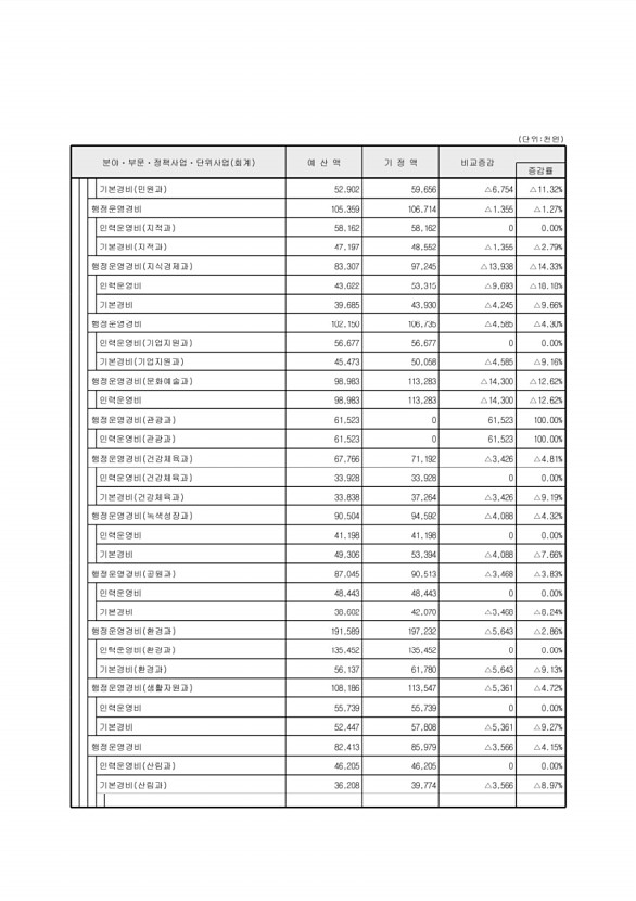 103페이지