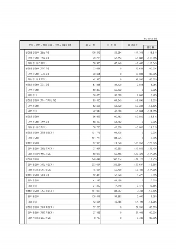 104페이지