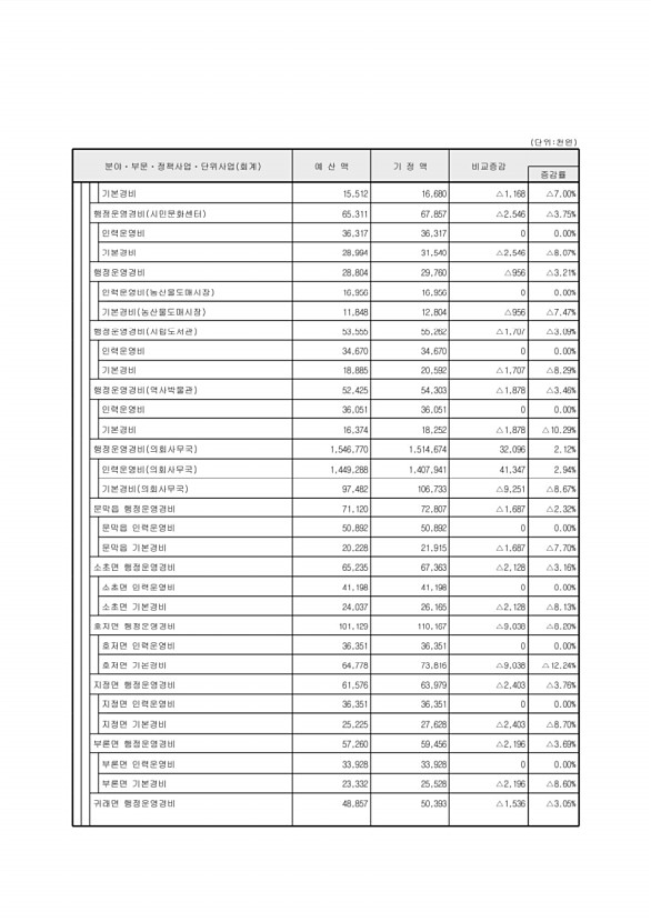 106페이지