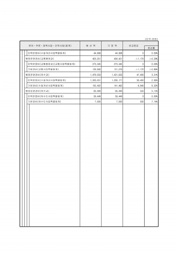 111페이지