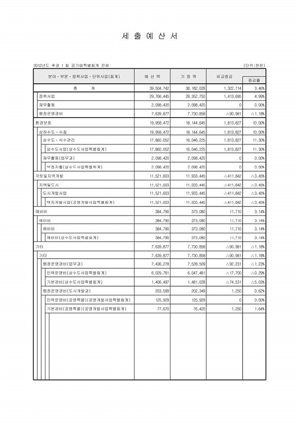 112페이지