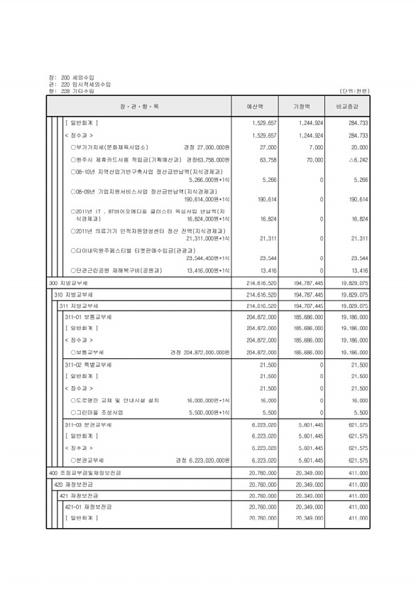 115페이지