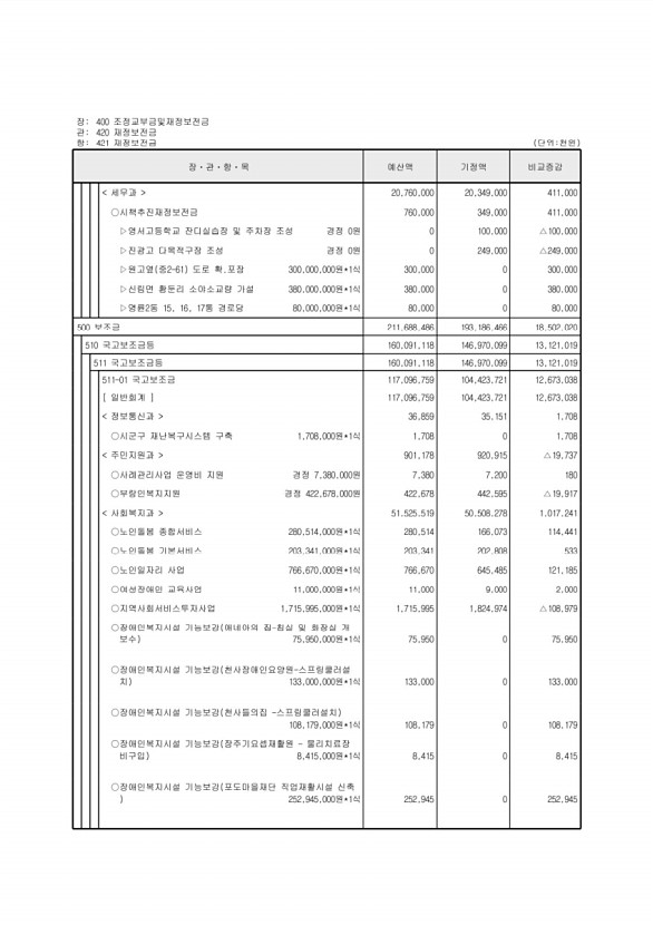 116페이지