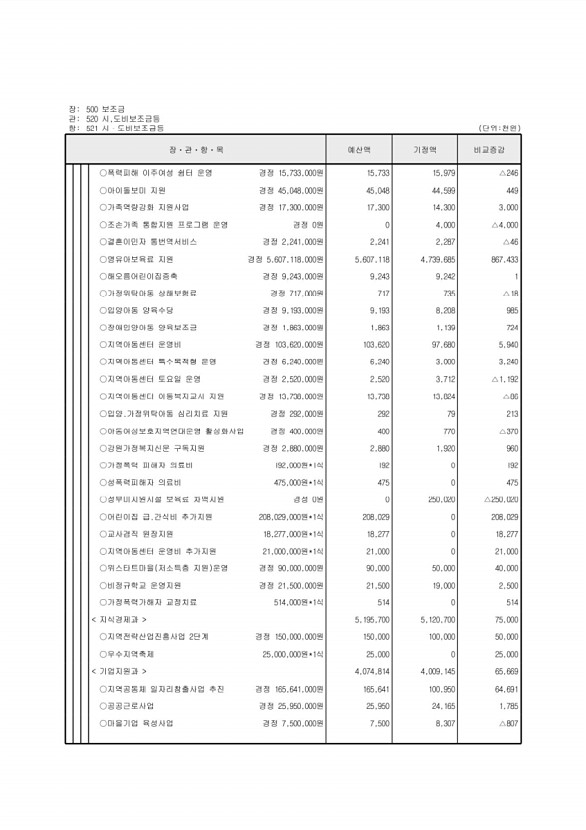 122페이지