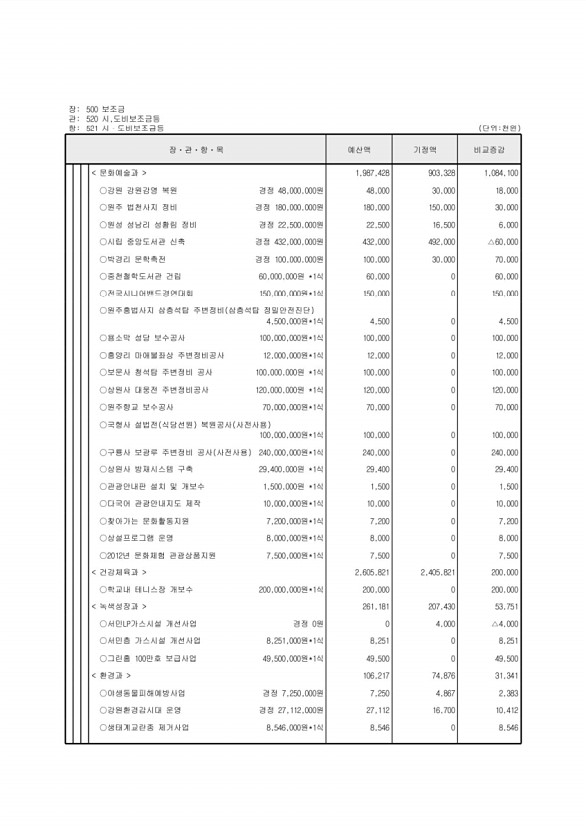 123페이지