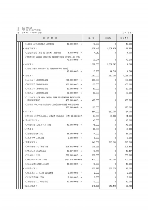 124페이지