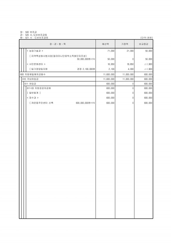 126페이지