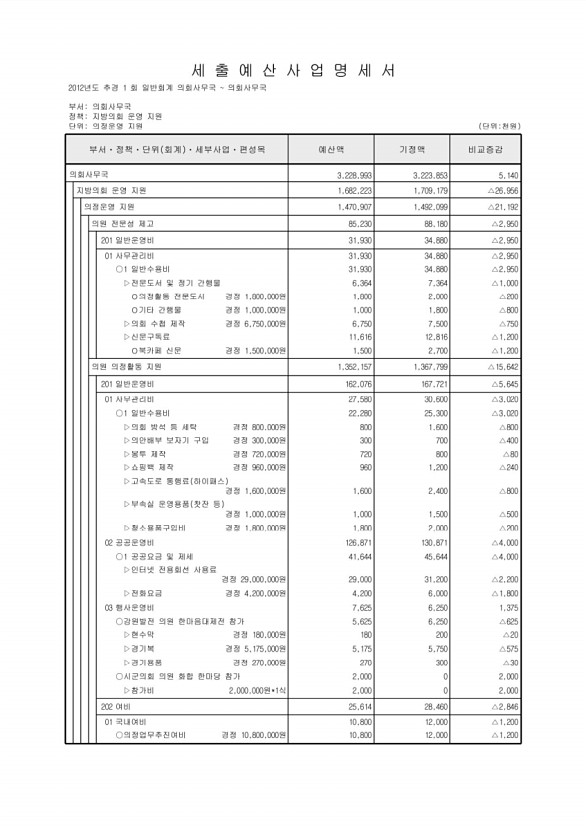 127페이지