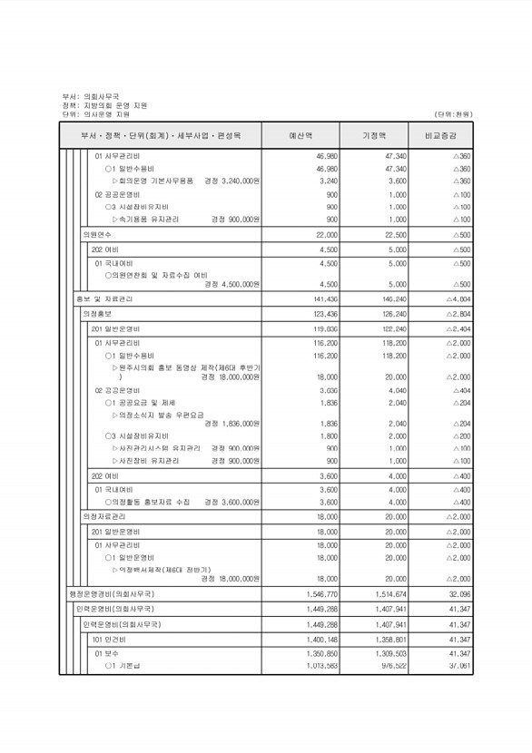 129페이지