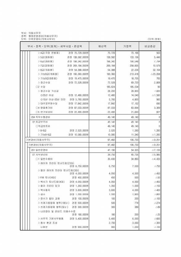 130페이지