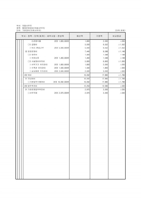 131페이지