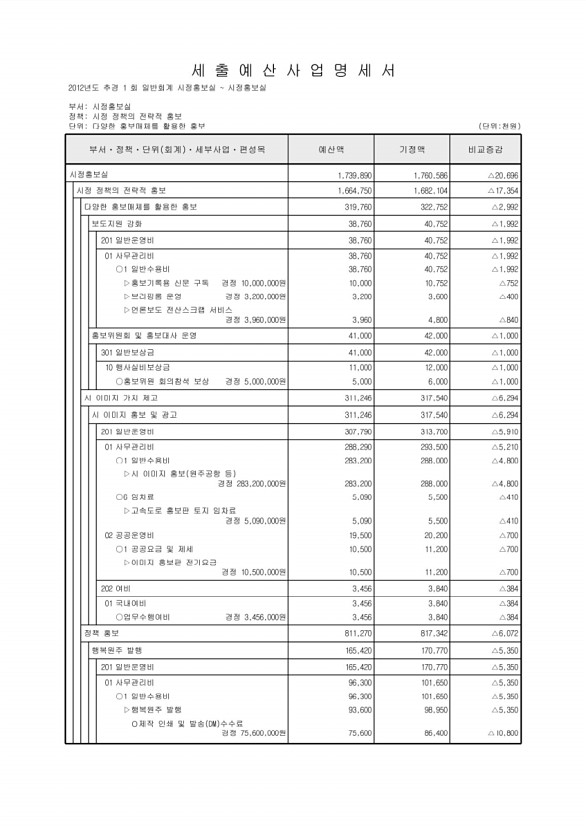 132페이지