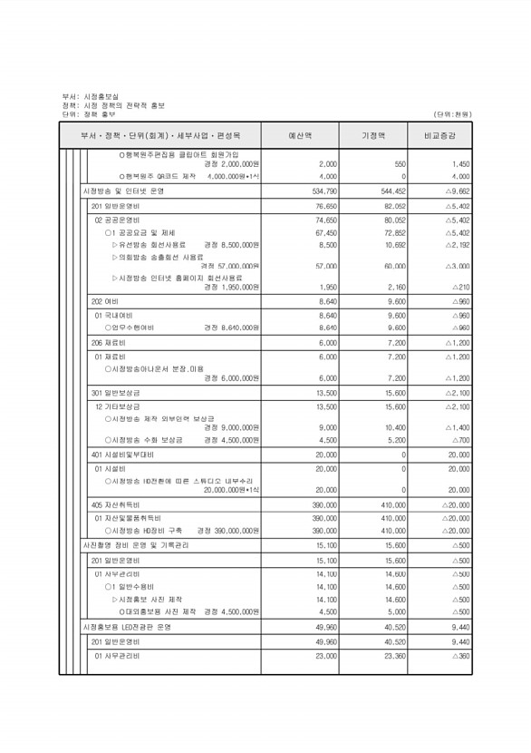 133페이지