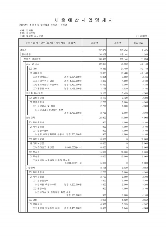 136페이지