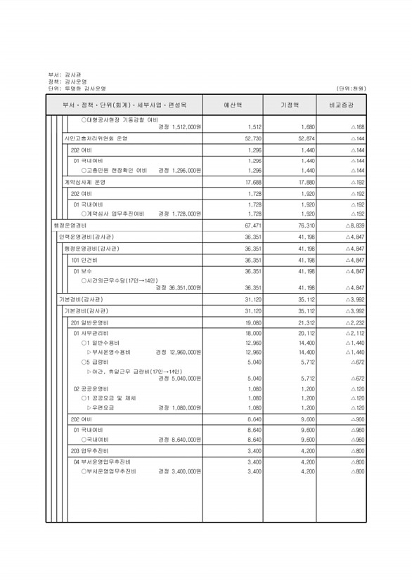 137페이지