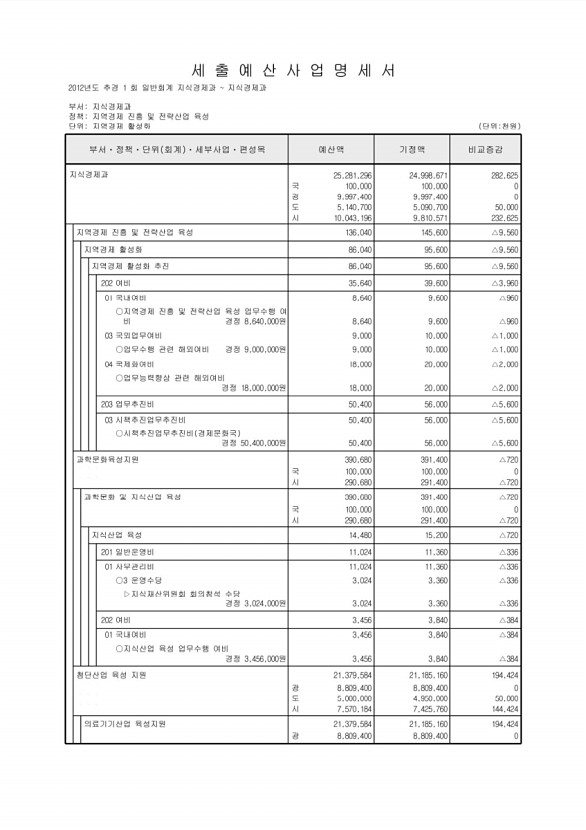 138페이지