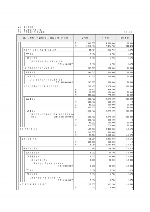 139페이지