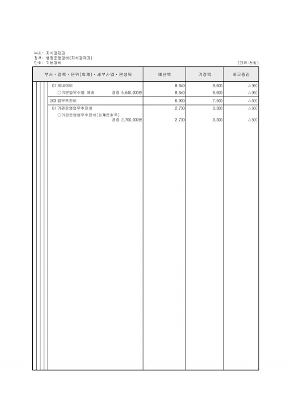 142페이지