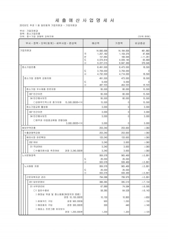 143페이지