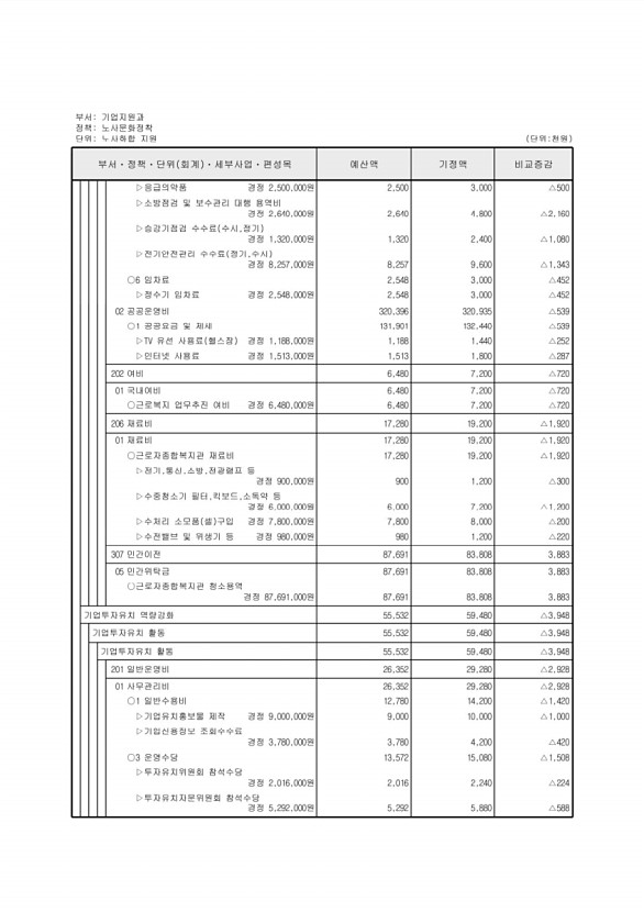 144페이지