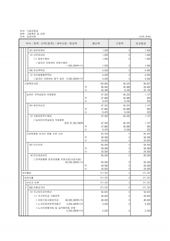 147페이지