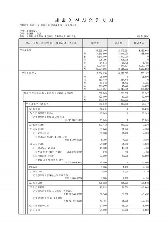 149페이지