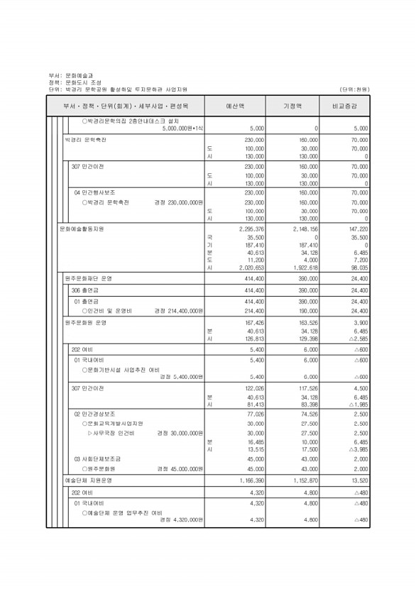 150페이지