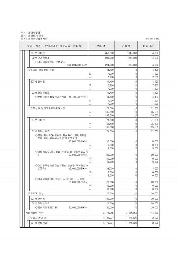 151페이지