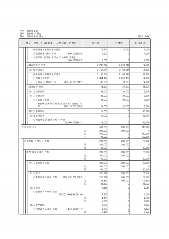 152페이지