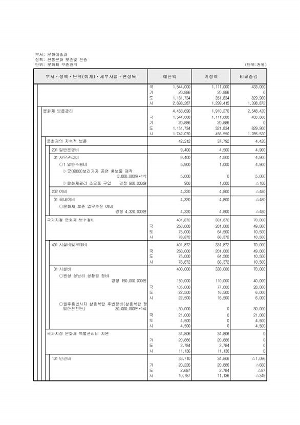 154페이지