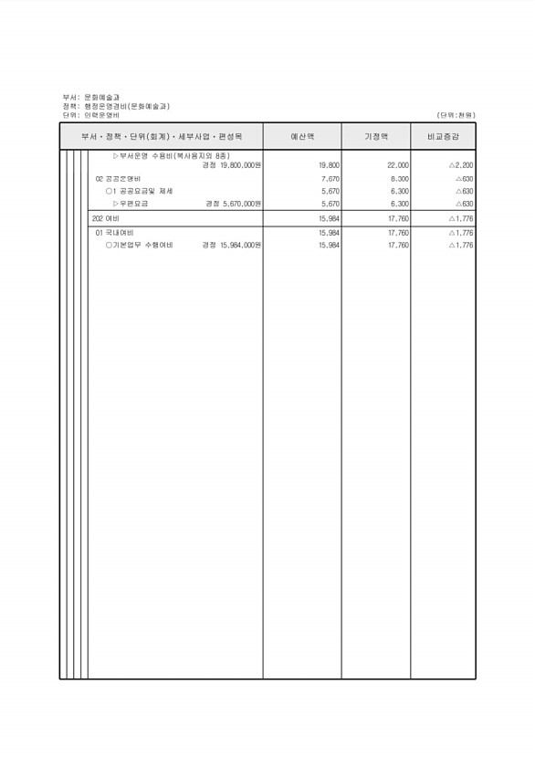 159페이지