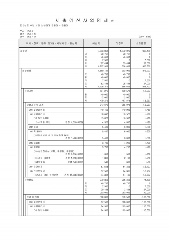 160페이지