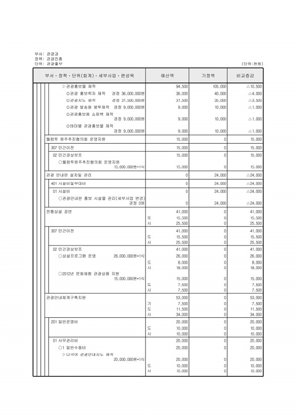 161페이지