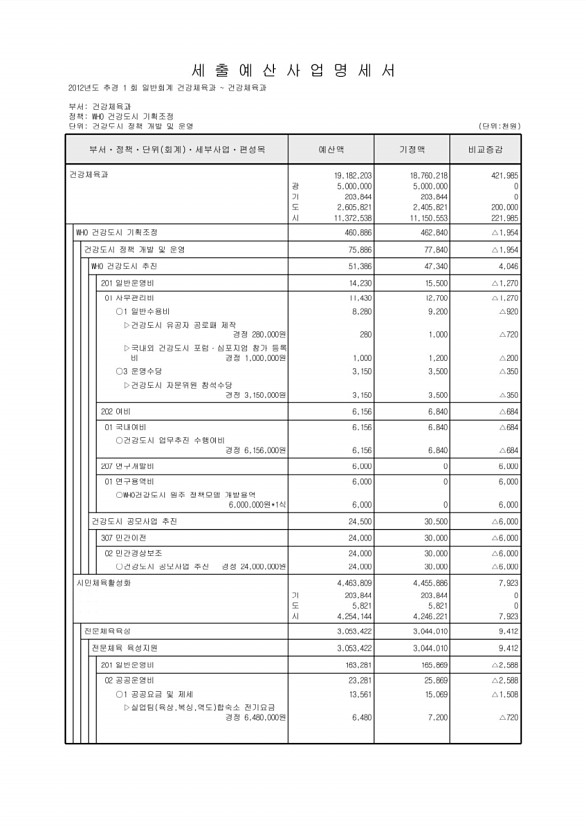 165페이지