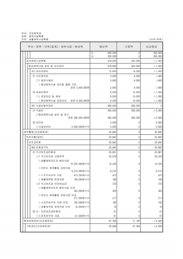 167페이지