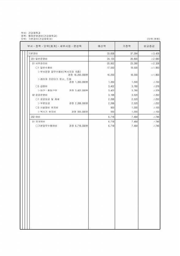 168페이지