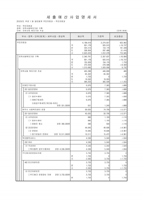 169페이지